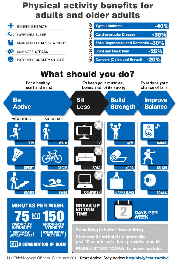 Infographic - 4 Easy Steps for Starting Exercise as an Older Adult