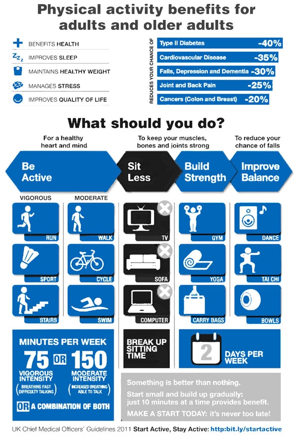 Tips on Older Adult Exercise Where to Begin Universal