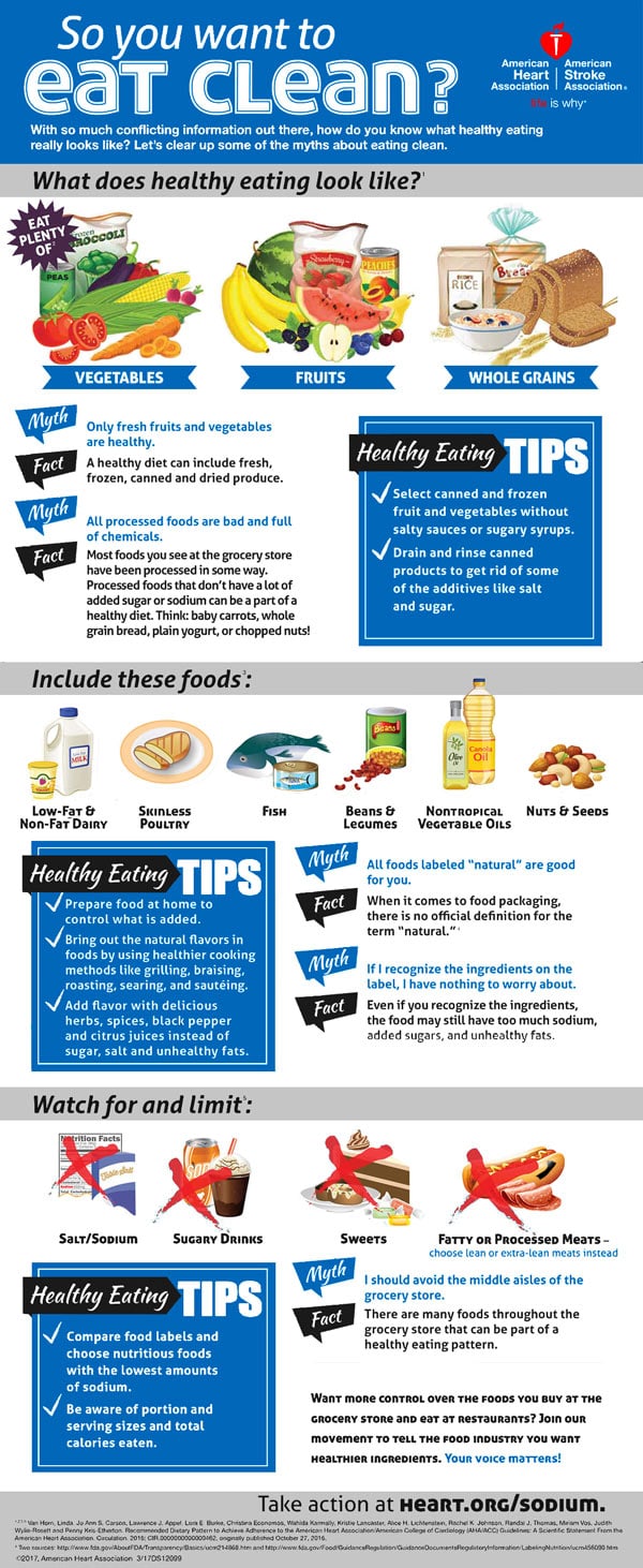 Healthy Eating Infographic