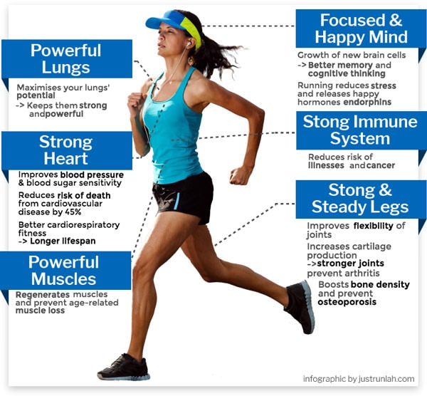 Running - the best medicine for your body
